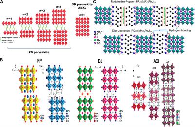Stability of Perovskite Solar Cells: Degradation Mechanisms and Remedies